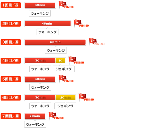 図版：トレーニングメニュー