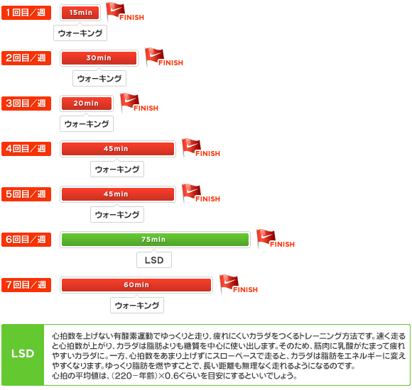 図版：トレーニングメニュー